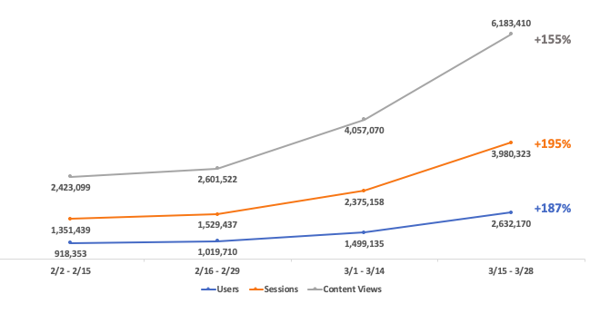 SI Site Traffic