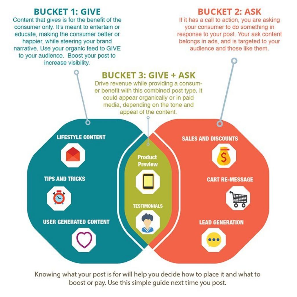 givevsask-infograph_800x783